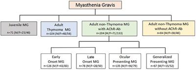 IL-4Rα Polymorphism Is Associated With Myasthenia Gravis in Chinese Han Population